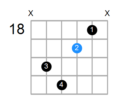 Dm6 Chord